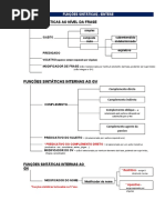Funções sintáticas-esquema