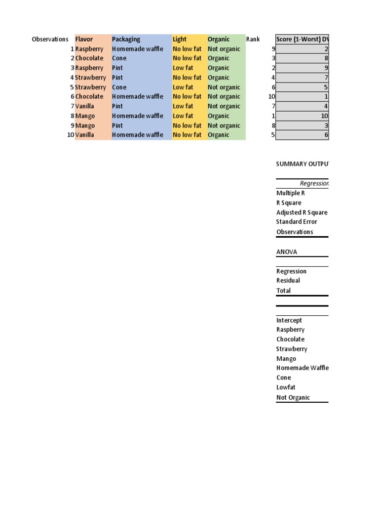 Ice Cream Flavor Ranking Analysis | PDF | Errors And Residuals ...