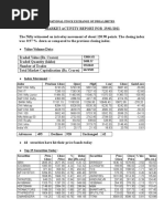 Index Movement:: National Stock Exchange of India Limited