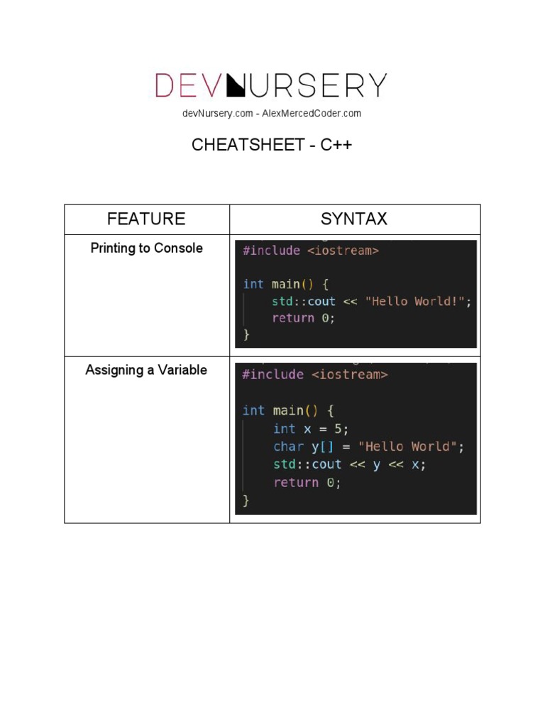 C 20 Cheatsheet , 350 + Excel Keyboard Shortcuts And Hotkeys: Free PDF ...