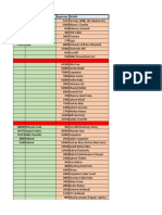 Earning Details Expenses Details