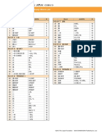 KanjiList PDF