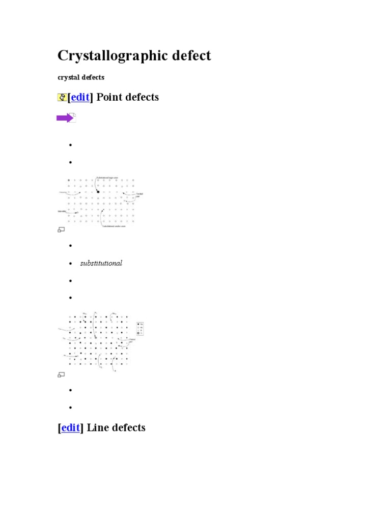 Types of Crystallographic Defects | PDF | Art | Technology & Engineering