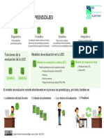 Modelos Evaluación Línea