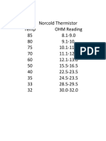 Norcold Thermistor Temp Chart OHM Readings