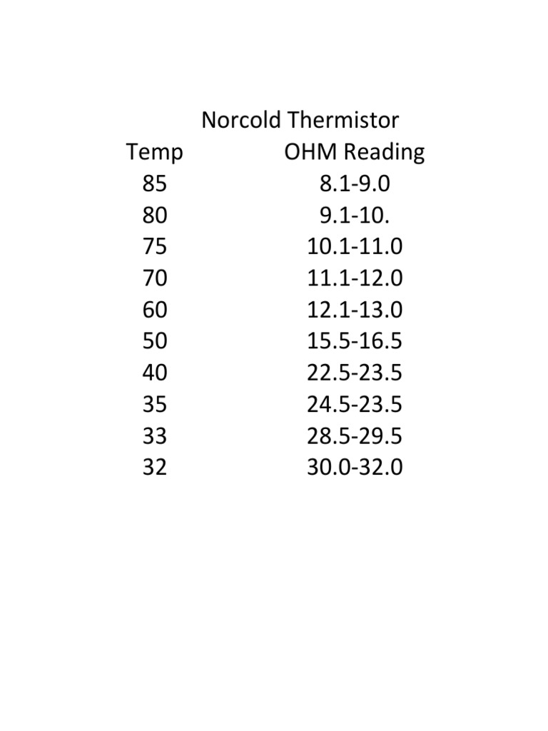 Norcold Thermistor Temp Chart OHM Readings PDF