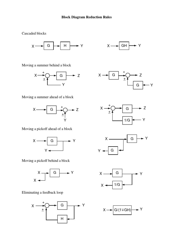 Block Reduction Rules PDF | PDF