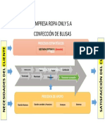 Mapa de Procesos.