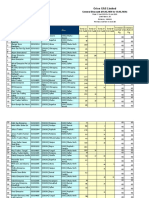 Orion GAS Limited: Distributor Name Territory Area Distributor Code