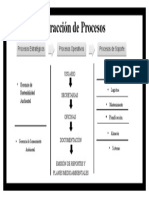 GESTIÓN AMBIENTAL - MAPA DE INTERACCIÓN DE PROCESOS