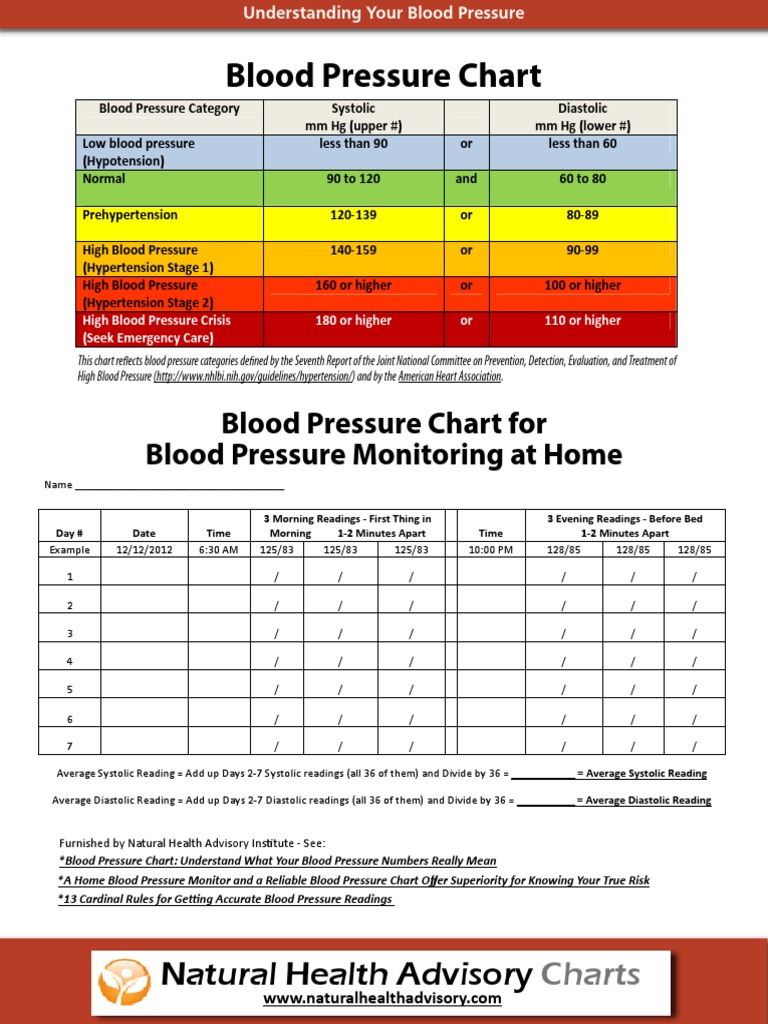 Blood Pressure Chart in PDF | PDF | Epidemiology | Cardiovascular System