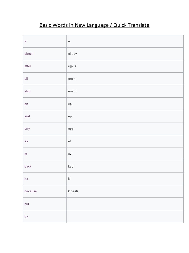 Basic Words in New Language | PDF