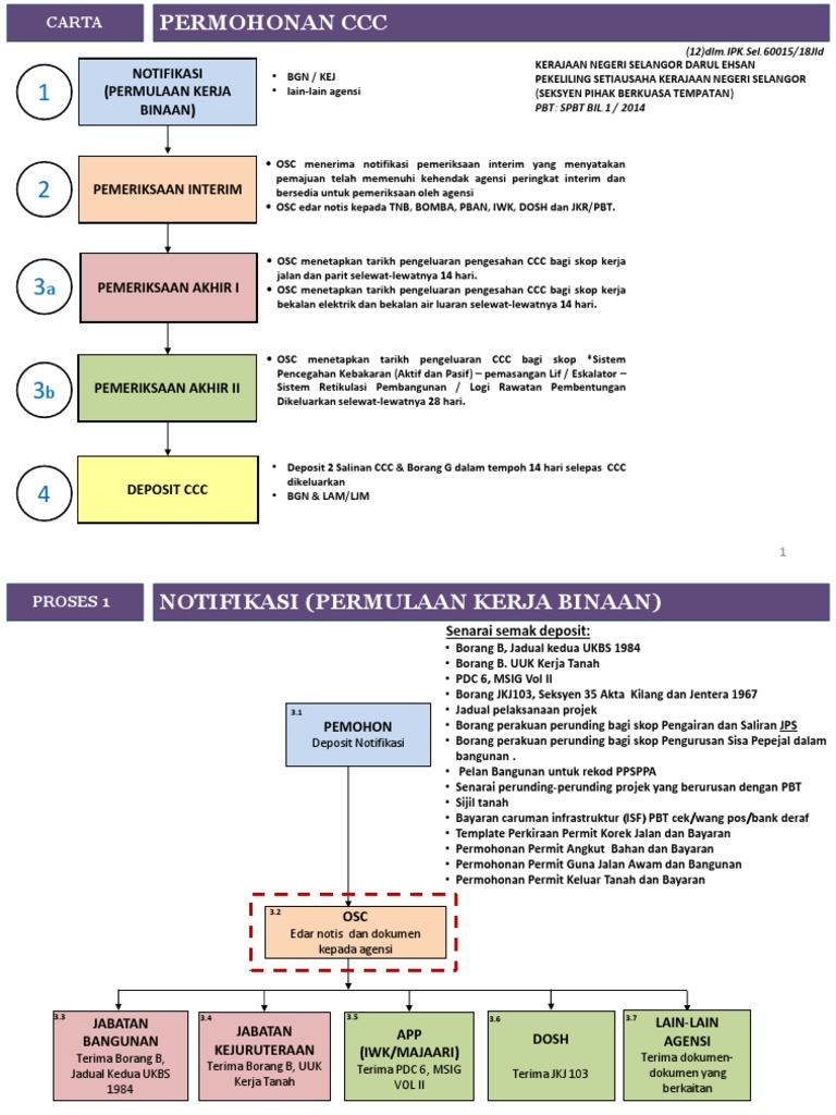 Permohonan CCC 3.0 | PDF