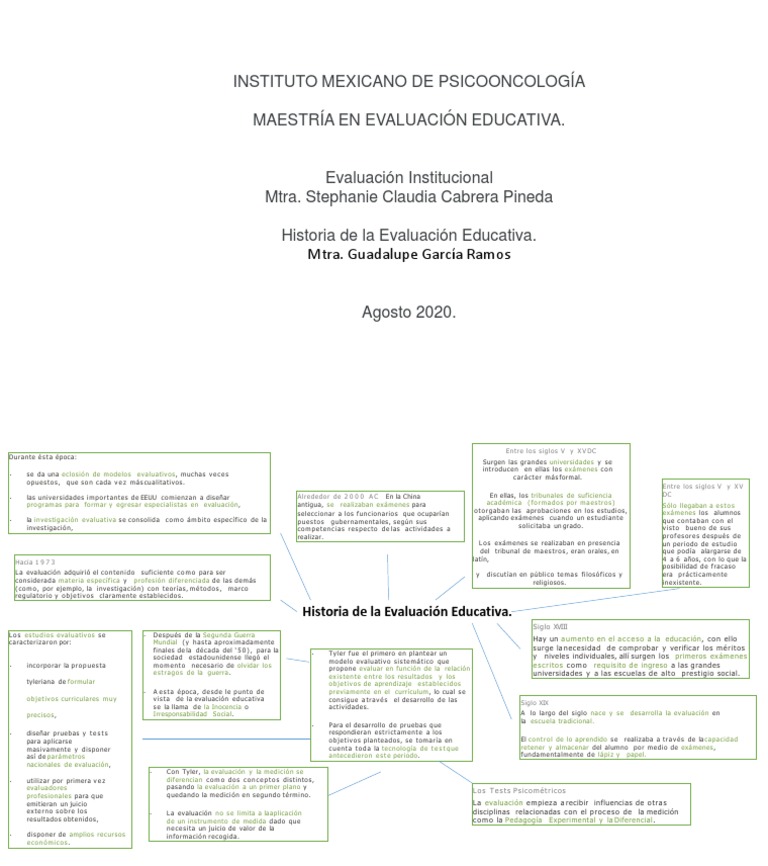 Historia de la Evaluación Educativa | PDF | Cognición | Modificación de ...