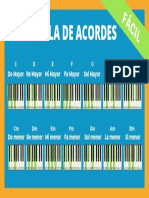 Tabla de Acordes Basicos de Piano en PDF