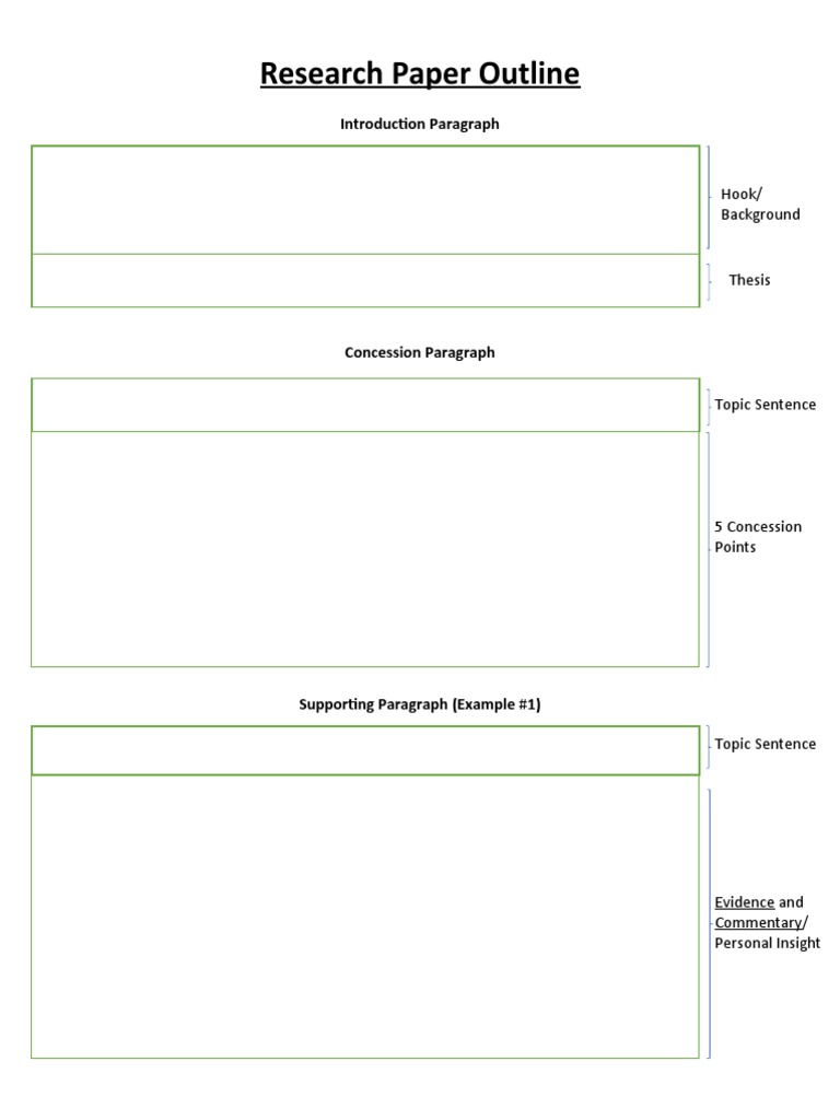 Research Paper Structure Guide | PDF