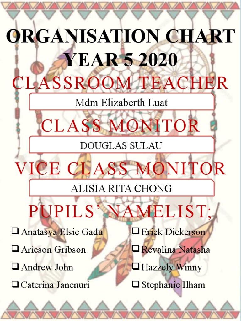 Classroom Teacher Class Monitor Vice Class Monitor Pupils' Namelist ...