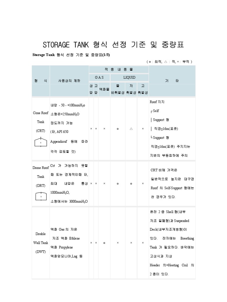 Storage Tank | PDF