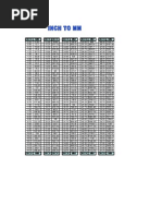 Download INCH-MM by shanmusx SN4833980 doc pdf