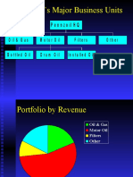 Pennzoil's Major Business Units