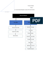 Task 2: Create A Paradigm or A Concept Map Showing The Concepts of Securities and Its