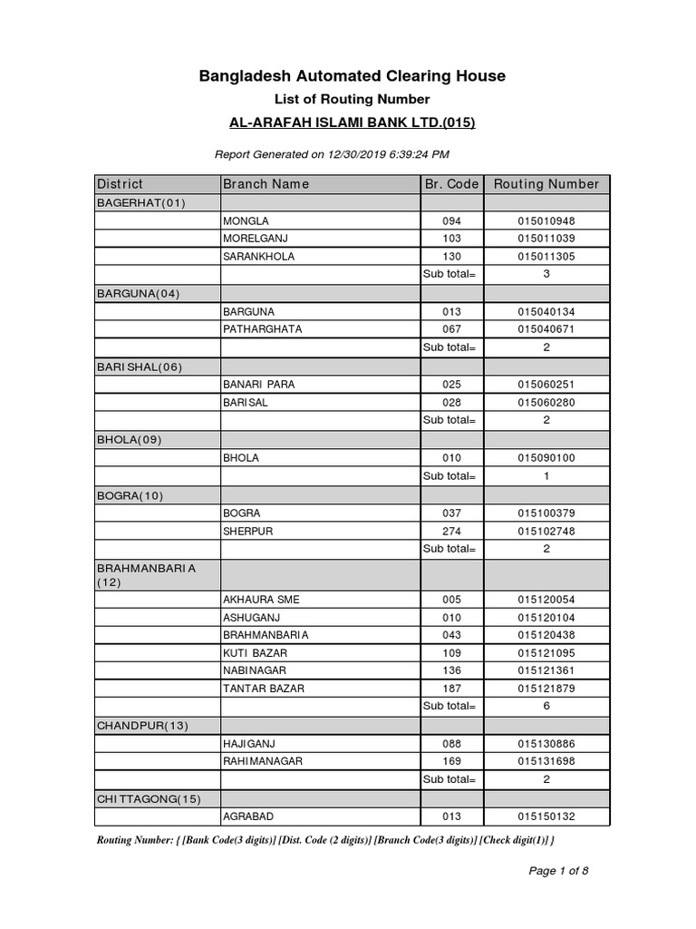 Bangladesh Automated Clearing House: Al-Arafah Islami Bank Ltd. (015 ...
