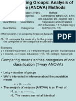 Comparing Groups (ANOVA)