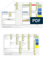 Value Proposition Canvas: Benefits Experience Wants Fears