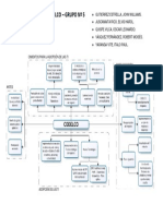 Mapa Conceptual CODELCO PDF