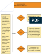 Ensayo de Apariencia