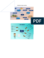 Modelos de Mapas Mentales