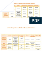 Cuadro_Comparativo_de_Modelos_de_Desarro.docx