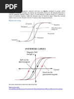 Ferromagnetism: Hysteresis Loop