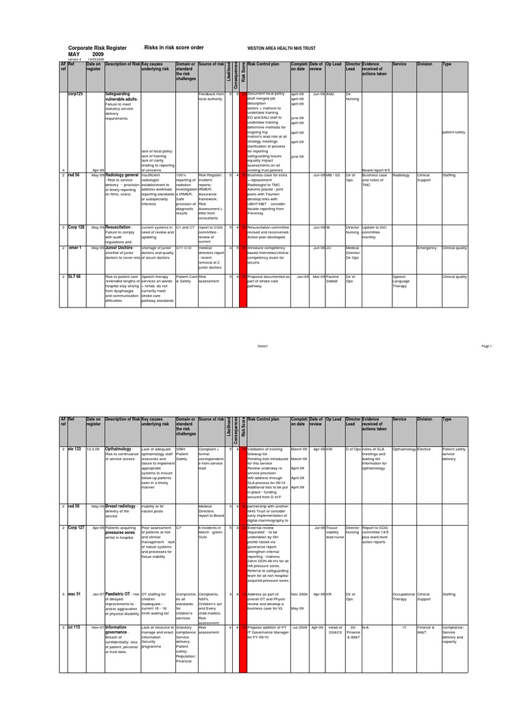 Corporate Risk Register | PDF