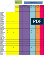 Actividades Revisadas