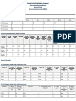 NIRF Kurnool Medical College 2020 PDF