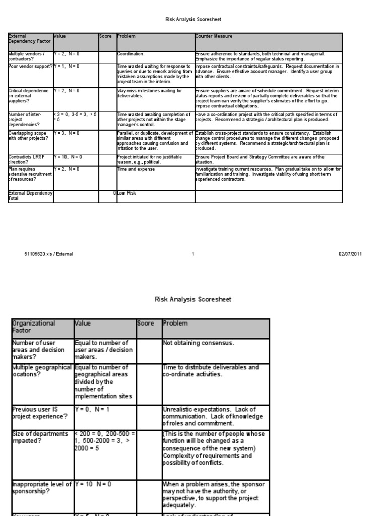 Risk Assessment | PDF | Risk Management | Data Analysis