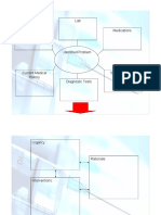 Basic Clinical Correlation Mapping PDF