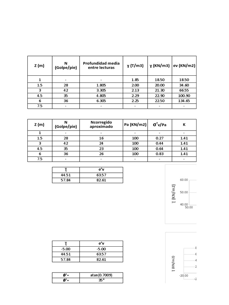 Density and Stress Conversion Data | PDF