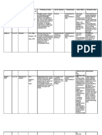 Drug Study