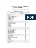 Tablas de Vida Util de Bienes Muebles PDF