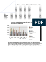 Actividad Nº7