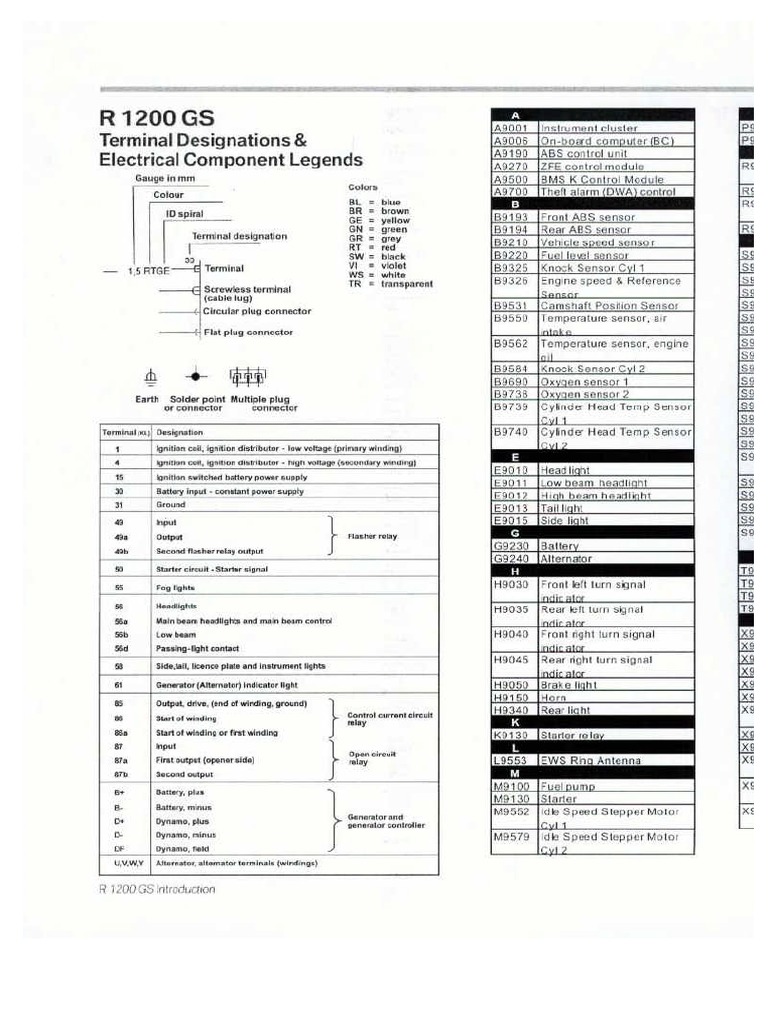 BMW R 1200 GS Wiring Diagram Eletrical Complete PDF PDF