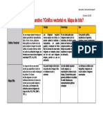 Cuadro Comparativo Evidencia 2