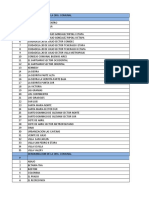 Base de Datos Juntas de Accion