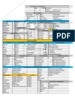 Fichas Técnica de Avaluo Casa Unifamiliar