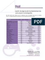 Indices de Refraccion de Algunos de Los Disolventes Mas Comunes en Cromatografia PDF