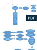 Flujograma de Proceso de Divorcio Por Causal