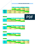 Tabla de Conversiones