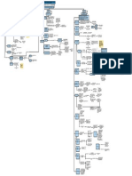 Mapa Conceptual Sobre Las Diferencias de La Teoria Clasica, Neoclasica y Finalista Danna Acosta